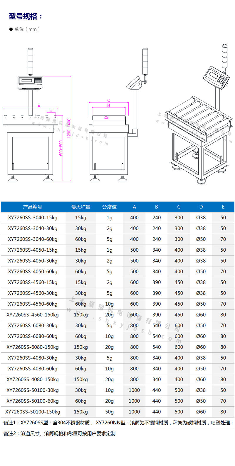 襄豫檢重滾筒臺(tái)秤1.jpg